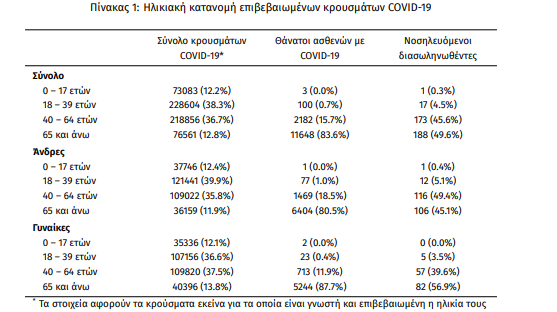 statistika