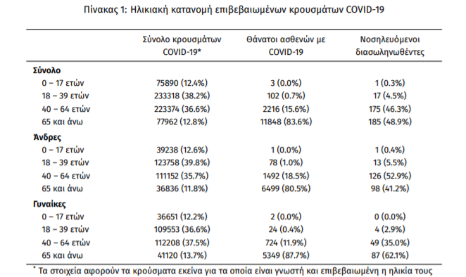 statistika