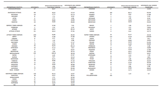 statistika