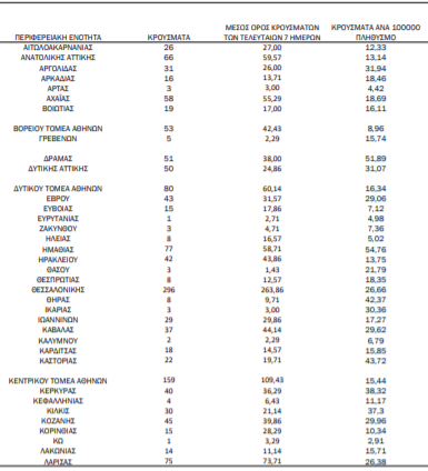 statistika