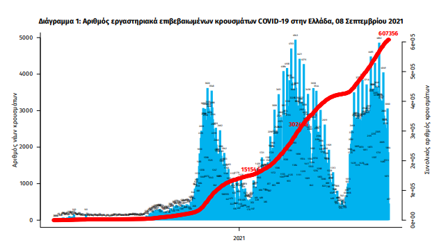 statistika