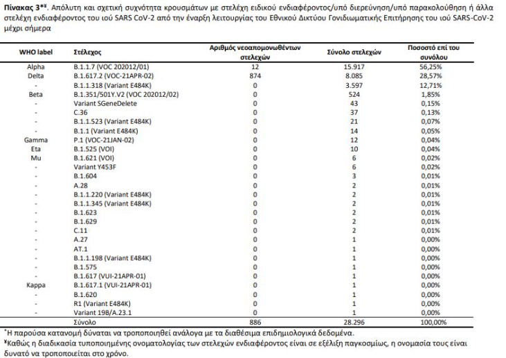 statistika