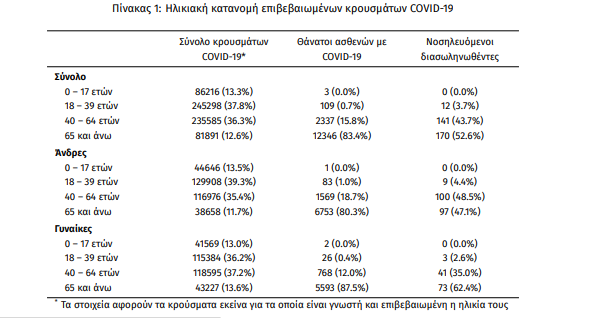 statistika