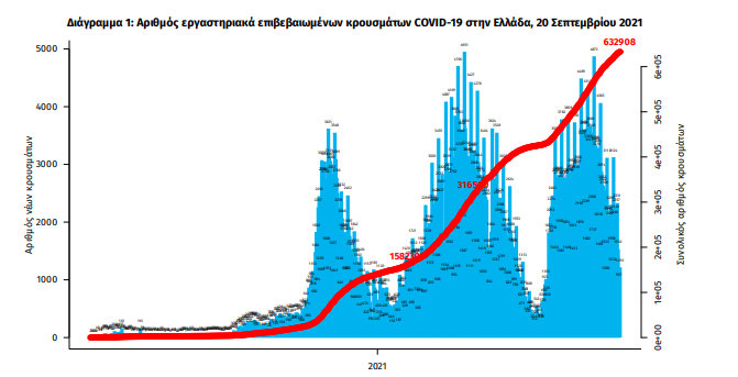 statistika