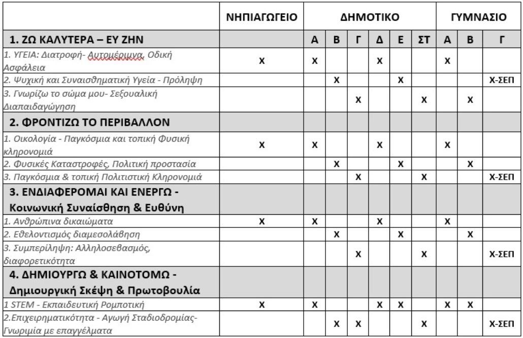 Εργαστήρια Δεξιοτήτων: Τι σχεδιάζεται για εφέτος - Πλήρης οδηγός | Alfavita