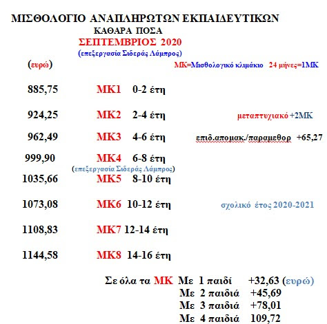 misthologio anaplirotes