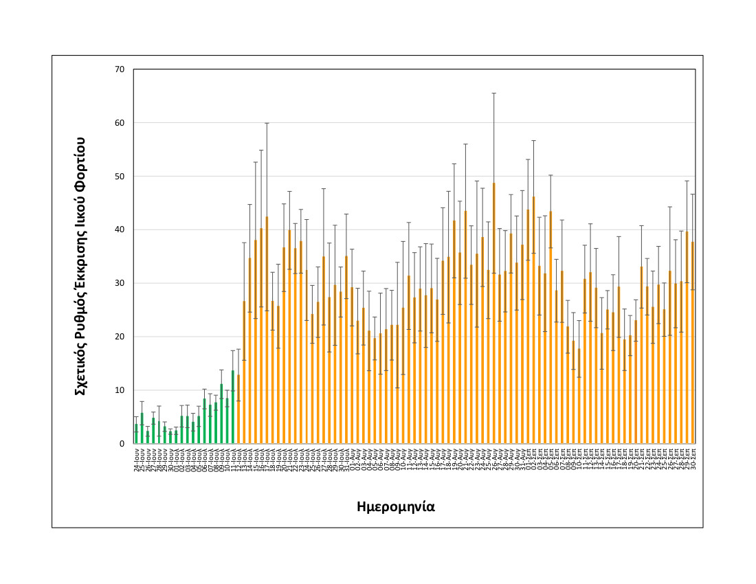 statistika