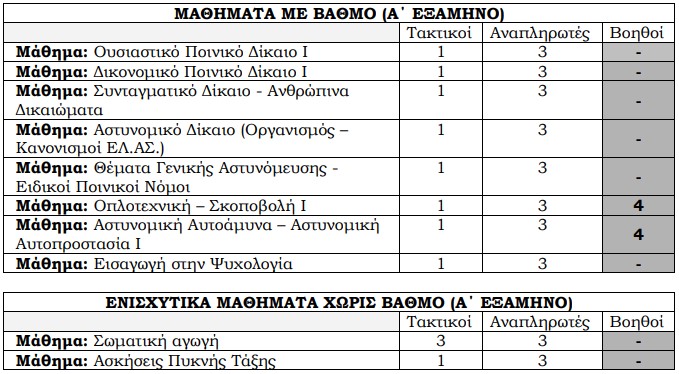 Σχολή Αστυφυλάκων/Τμήμα Δοκίμων Αστυφυλάκων Ρεθύμνου 