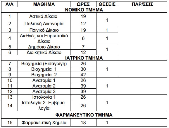 Στρατιωτική Σχολή Αξιωματικών Σωμάτων