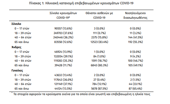 statistika