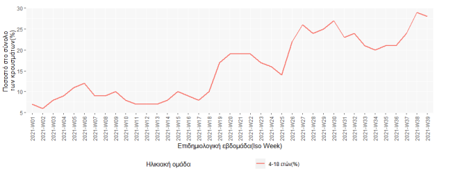 statistika