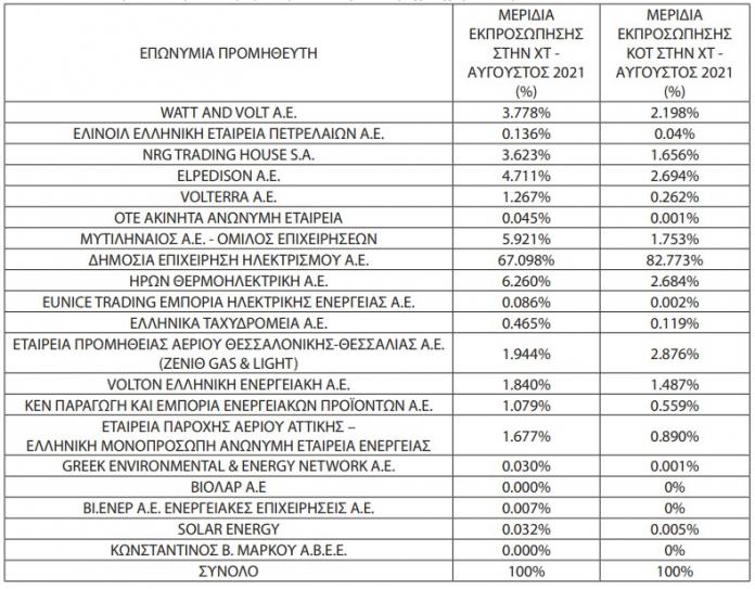 Επιδότηση ρεύματος