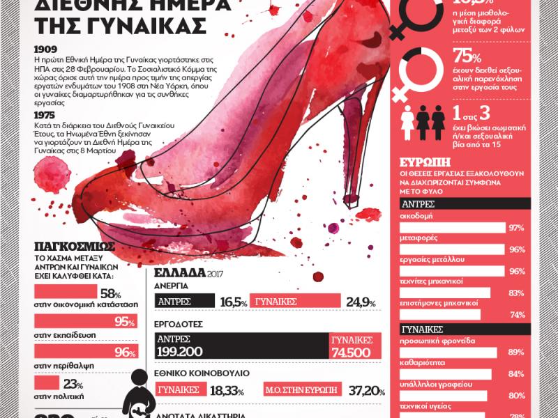 Κόμμα σημεία σεξ σε εξέλιξη