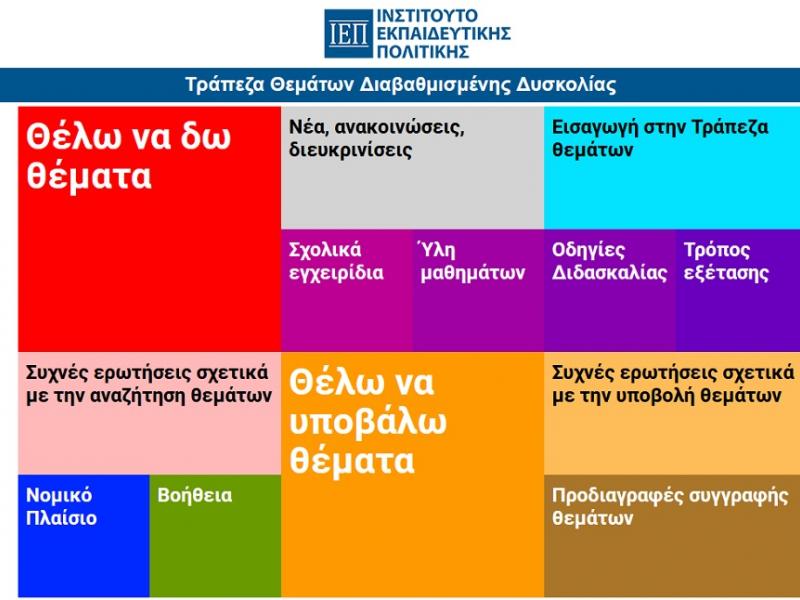 ΙΕΠ - Τράπεζα Θεμάτων: Αξιολόγηση αιτήσεων για μητρώα θεματοδοτών/αξιολογητών - Ενστάσεις από σήμερα