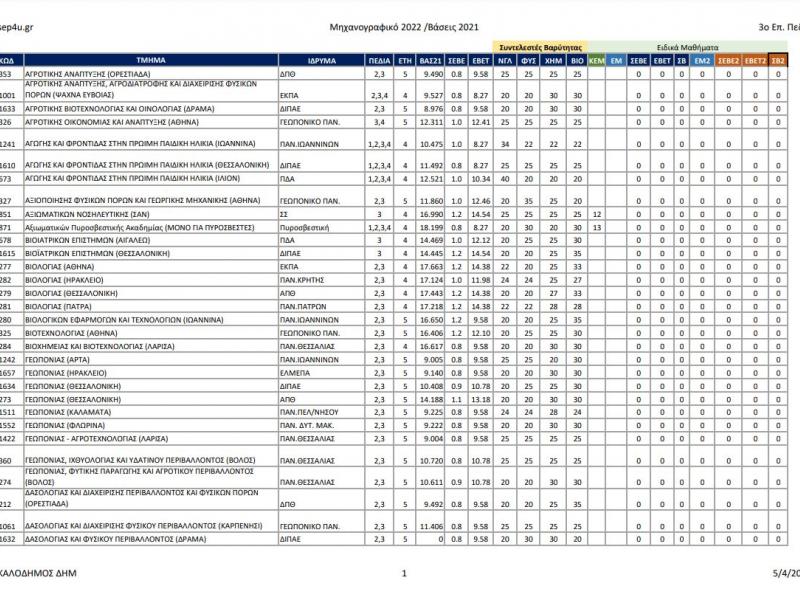 mixanografiko_2022vaseis-3o_pedio.jpg mixanografiko_2022vaseis-3o_pedio