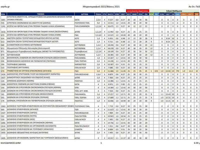 mixanografiko_2022vaseis-4o_pedio.jpg mixanografiko_2022vaseis-4o_pedio