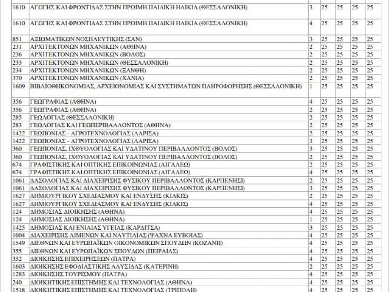 sintelestes_varititas_panellinies_pinakas_1.jpg sintelestes_varititas_panellinies_pinakas_1