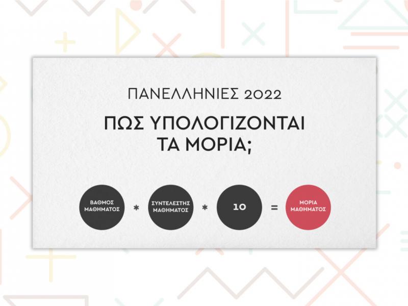 Πανελλαδικές 2022: Πως να υπολογίσετε εύκολα και απλά τα μόρια;