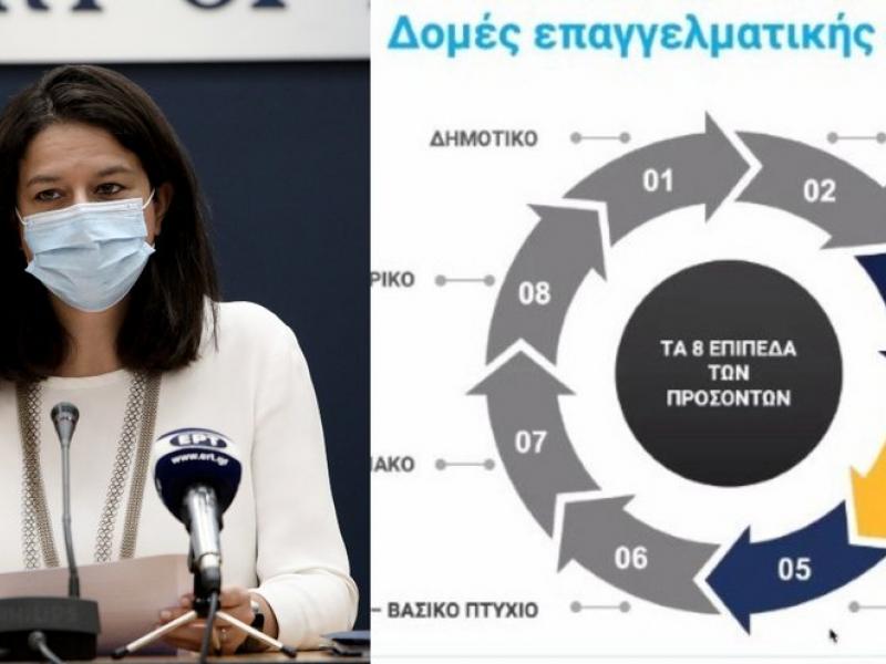 Πρότυπα ΕΠΑΛ και Πειραματικά ΙΕΚ: Δημόσια κατάρτιση με πρόγραμμα σπουδών… από τα Lidl