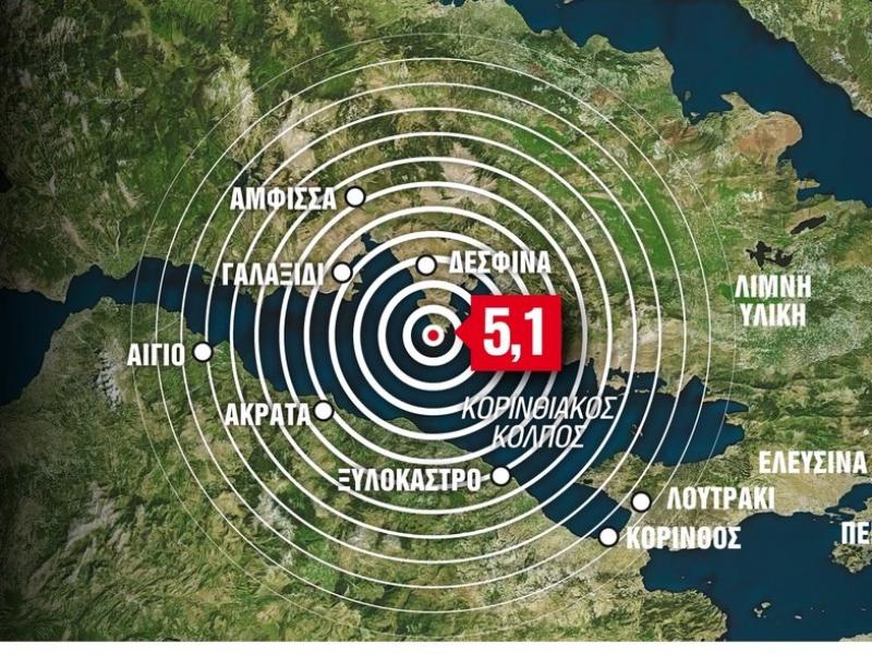 seismos