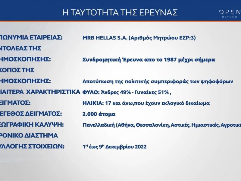 Έρευνα