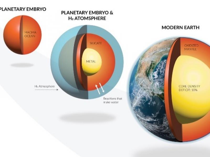 EarthIllustration