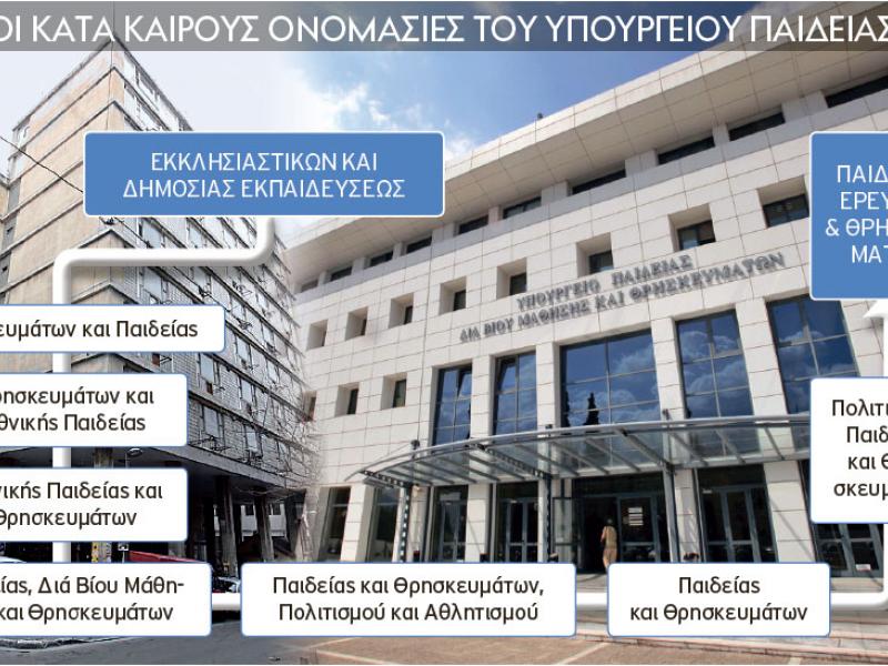 Το υπουργείο Παιδείας "ξαναβαφτίζεται"! Η αλλαγή της ονομασίας του για 10η φορά και το κόστος της