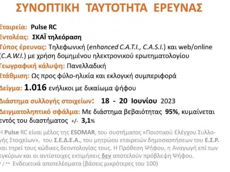 Δημοσκόπηση στον ΣΚΑΪ