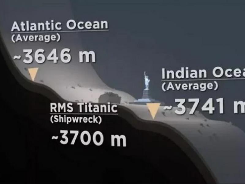 Εντυπωσιακό animation για τα βάθη των ωκεανών