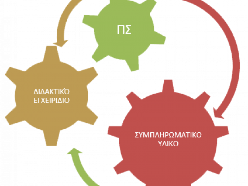 ΙΕΠ