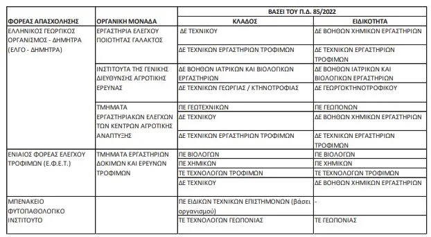 Πίνακας
