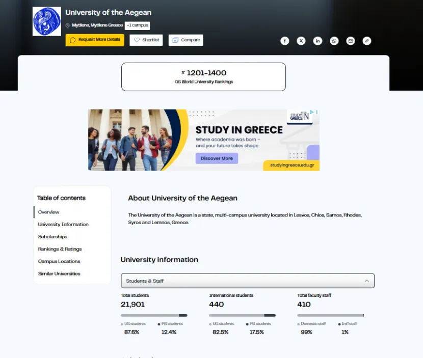 Πανεπιστήμιο Αιγαίου στην κατάταξη QS