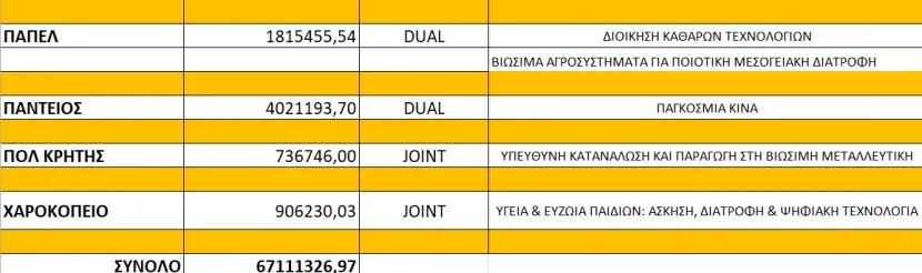 κοινά μεταπτυχιακά προγράμματα ακαδημαικού έτους 2026-2027