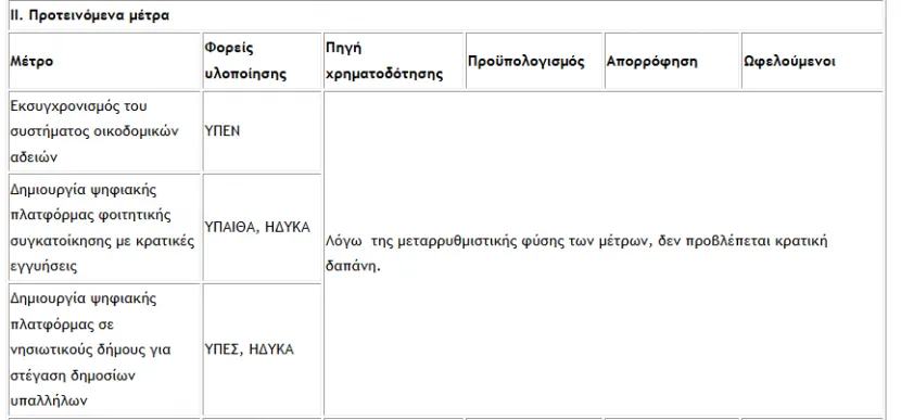 Πλατφόρμα φοιτητικής συγκατοίκησης