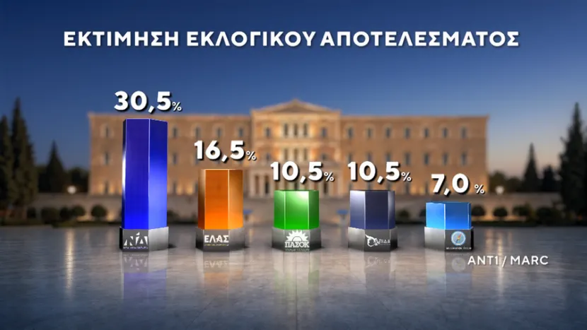 ektimisi