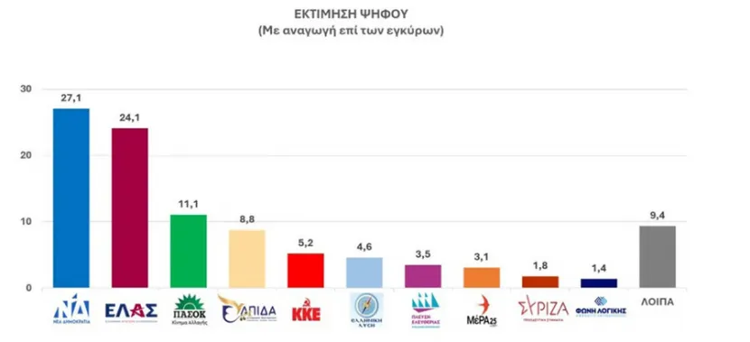 ektimisi