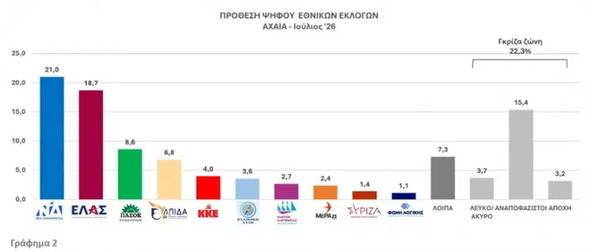 προθεση