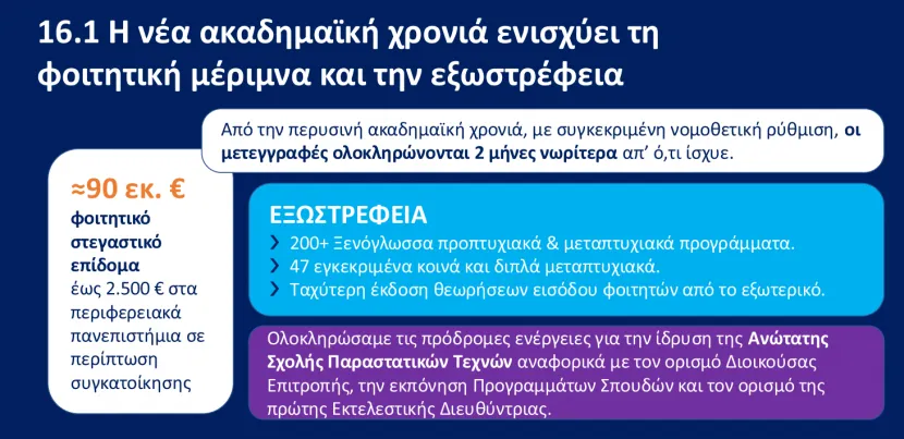 φοιτητικό στεγαστικό επίδομα