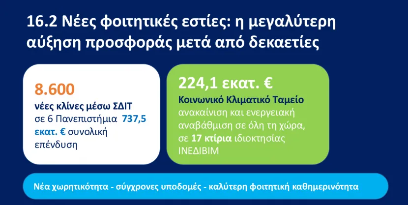 Εστίες