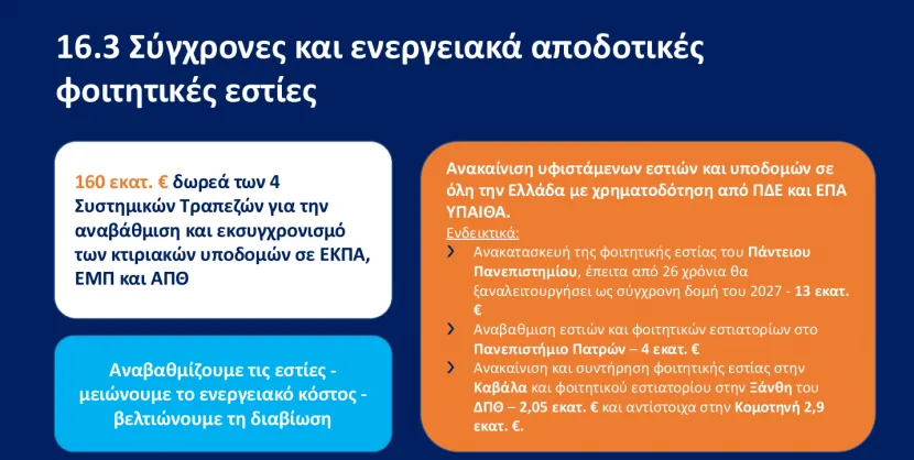Εστίες