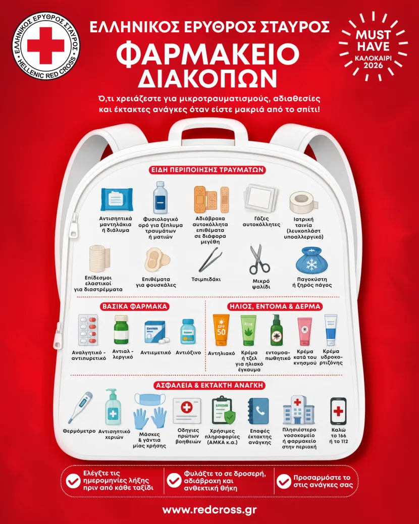 φαρμακείο διακοπών