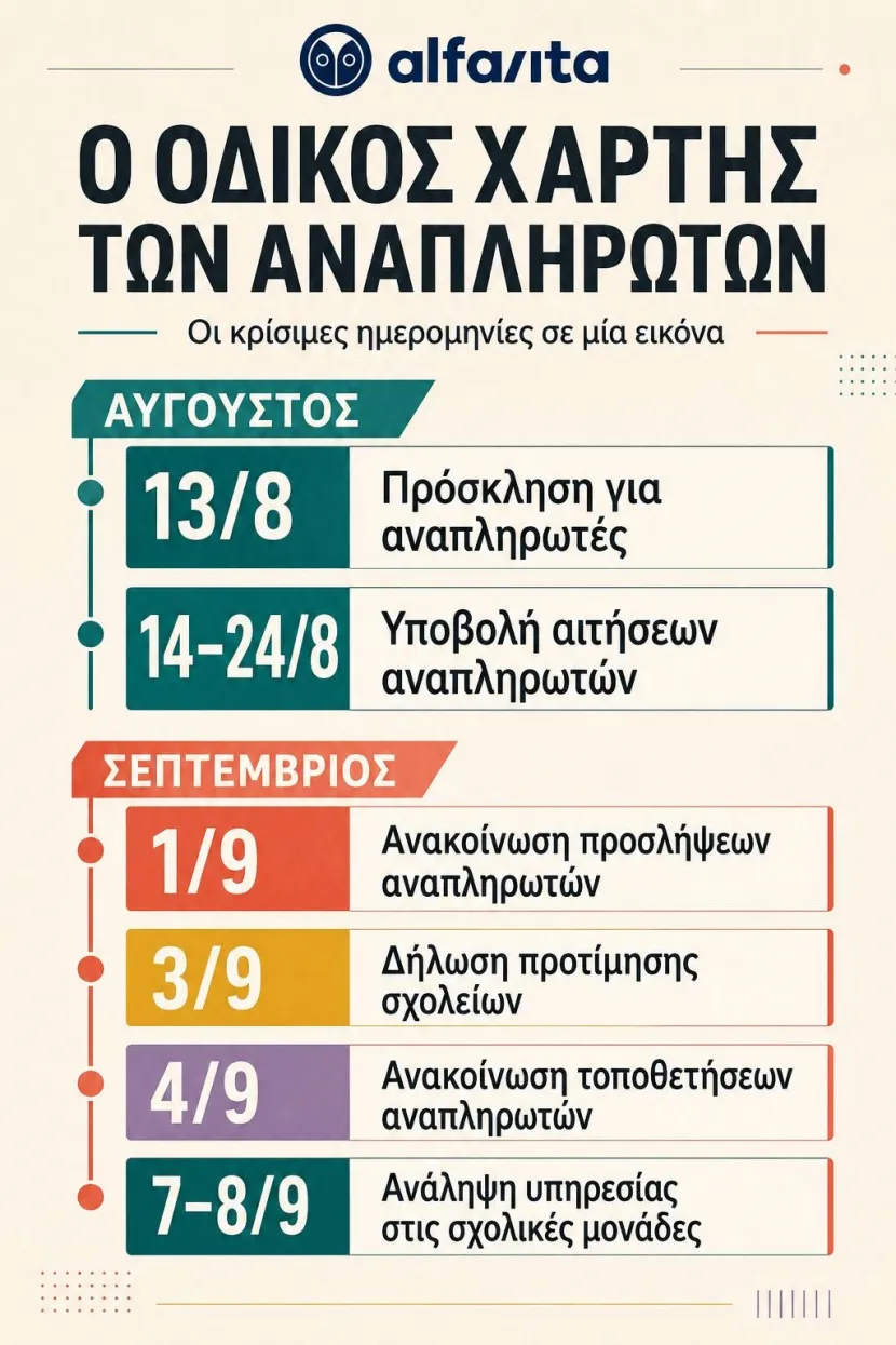 παιδειας
