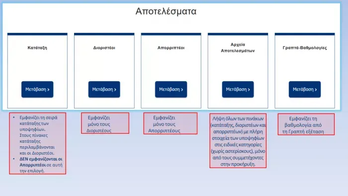 Μετάβαση στα αρχεία αποτελεσμάτων ΑΣΕΠ
