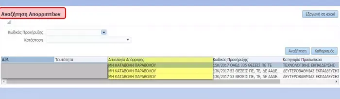 Βήμα 7: Κατεβάστε τα αρχεία των αποτελεσμάτων
