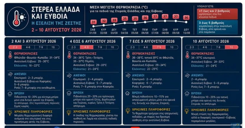 καιρος Αρναούτογλου