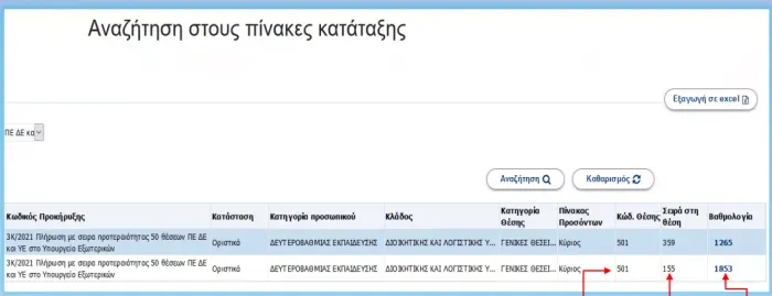 Βήμα 5: Δείτε τη θέση και τη βαθμολογία σας