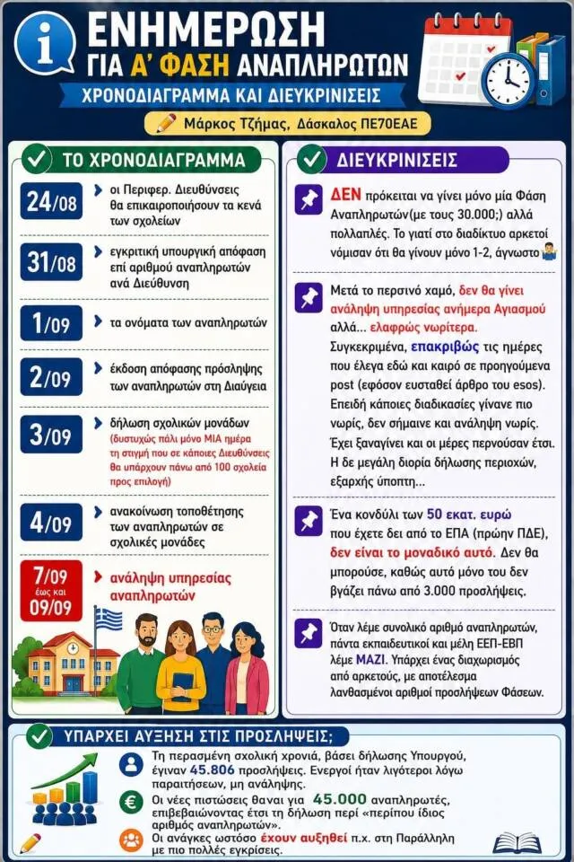 Προσλήψεις αναπληρωτών 2026-2027