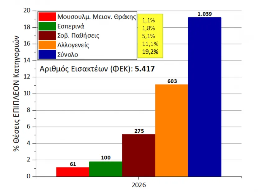 πινα