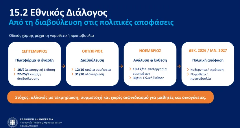 Εθνικός Διάλογος για την Παιδεία