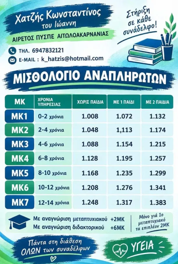 πινακ